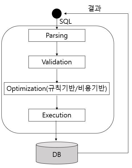 sql01